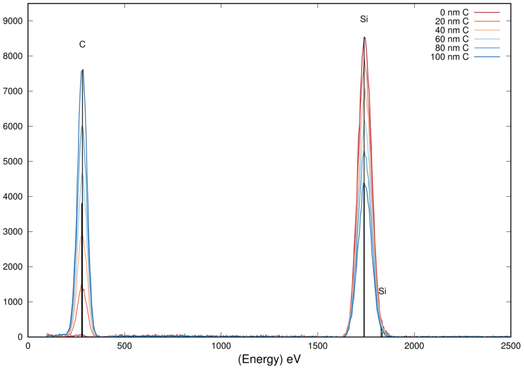 spectra